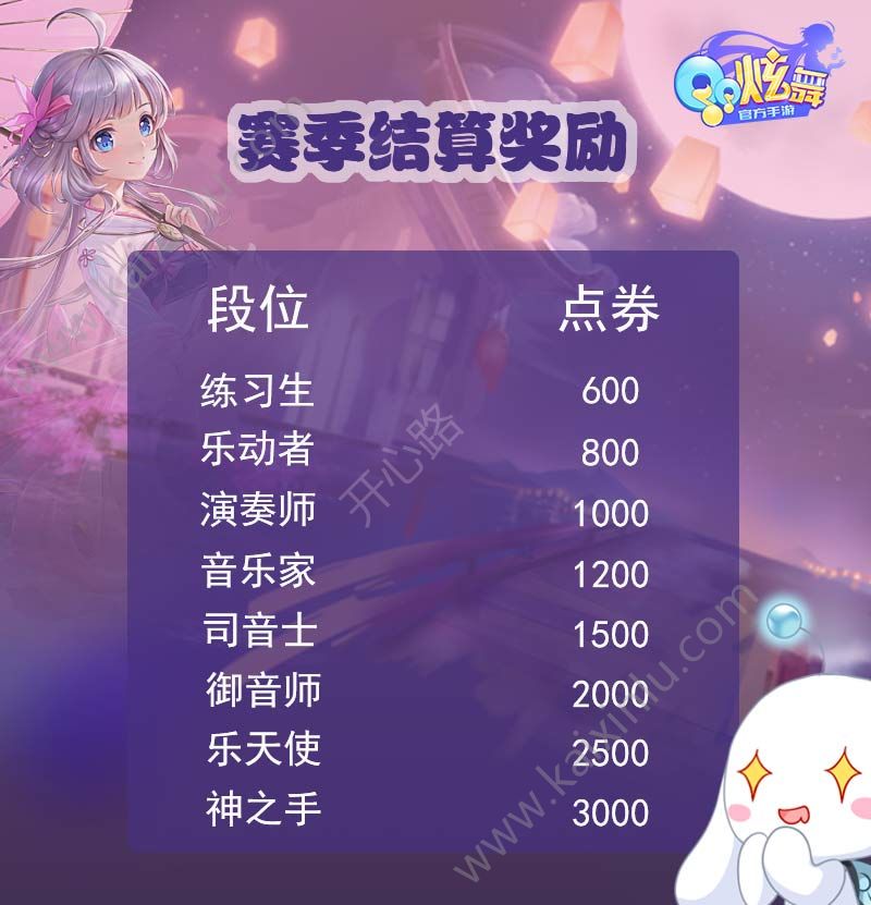 QQ炫舞手游s9赛季开启 天选少年/少女/s9专属头像框/段位重置与继承表一览[多图]图片1