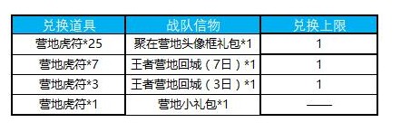 王者荣耀怎么快速获取营地虎符？4种途径办法助你最快收集[视频][多图]图片3