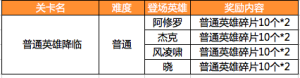 十二战纪7月19日更新维护公告 暑假嘉年华你不容错过的等待图片2