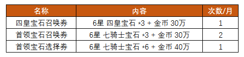 十二战纪7月19日更新维护公告 暑假嘉年华你不容错过的等待[多图]图片4