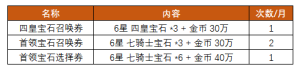十二战纪7月19日更新维护公告 暑假嘉年华你不容错过的等待图片4