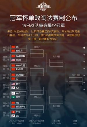 王者荣耀2018KPL总决赛购票送豪礼：永久李白新皮肤和永久冠军之心回城特效图片5