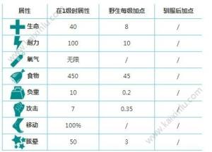 方舟生存进化手游水蛭如何解决？最佳去除水蛭方法攻略推荐图片3