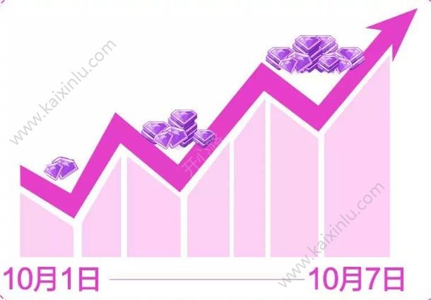 QQ炫舞手游十一国庆福利活动介绍 光效时装、免费钻石免费拿[多图]图片3