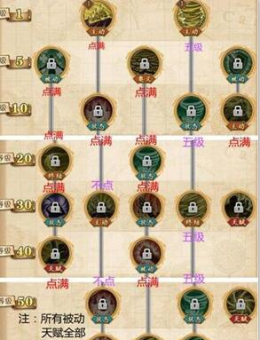 《航海王燃烧意志》克洛克达尔如何选择技能加点？[图]