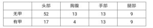 cf手游穿越火线枪战王者A180蓝色骑士厉害吗？武器属性/弹道分析汇总介绍图片1