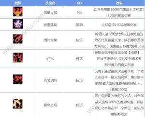 一零计划艾丽卡怎么样呢 艾丽卡属性/技能介绍图片2
