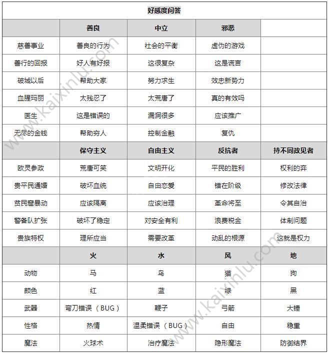 螺旋圆舞曲好感度问答总汇 好感度全问答解析分享[图]图片1
