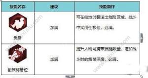 侍魂胧月传说剑士技能解析 剑士转职方向一览图片2