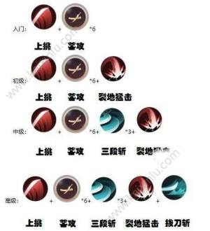 侍魂胧月传说剑士技能解析 剑士转职方向一览图片3