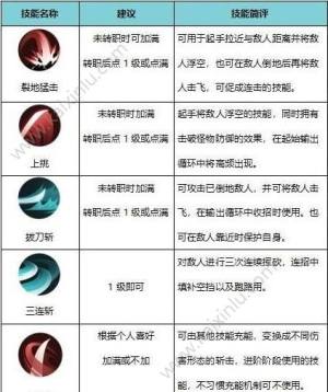 侍魂胧月传说剑士技能解析 剑士转职方向一览图片1