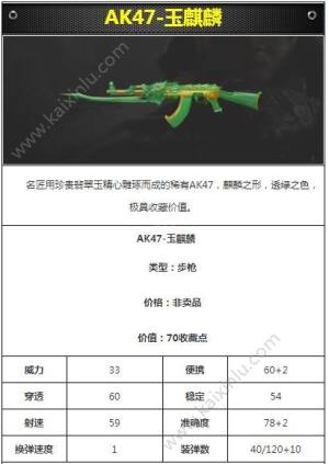 CF手游AK47-玉麒麟属性如何呢 AK47-玉麒麟外形一览图片1