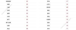 玩脱了手游fifa足球世界手游数据库攻略 球员查询让你一目了然图片5