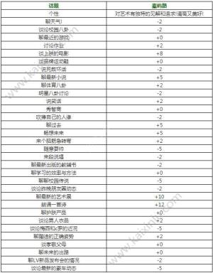 中国式家长秦屿路好感度增加方法介绍 秦屿路好感度怎么增加图片1
