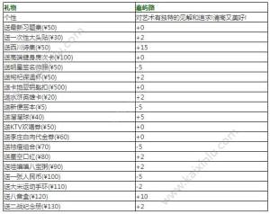 中国式家长秦屿路好感度增加方法介绍 秦屿路好感度怎么增加图片2