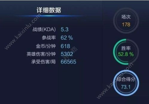 王者荣耀如何观察玩家坑不坑 段位、KDA、胜率、综合分成为衡量标准[多图]图片2