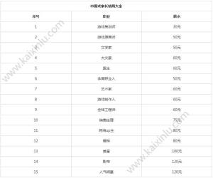 中国式家长中全部职业介绍一览 最赚钱职业分享图片2