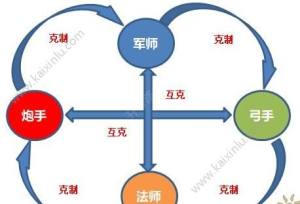 全民主公2武将系统玩法介绍 武将资质解析分享图片2