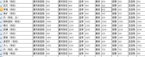明日之后所有NPC好感度怎么如何提升？​NPC好感度提升方法一览​[多图]