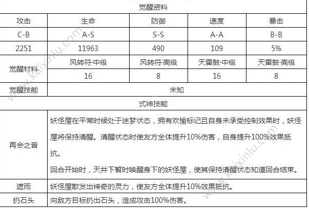 阴阳师天井下完美御魂搭配图 天井下最强阵容搭配攻略[多图]图片2