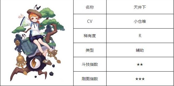 阴阳师天井下完美御魂搭配图 天井下最强阵容搭配攻略[多图]