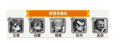 暴走先锋最强终极阵容角色怎么选？角色搭配及获取方法分享[多图]