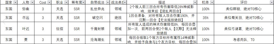时之歌手游东国最强武将怎么选？武将的搭配组合技巧[图]