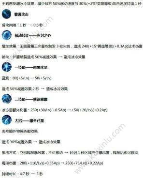 王者荣耀11月新版王昭君技能改动一览 新版王昭君最强输出装备推荐图片2