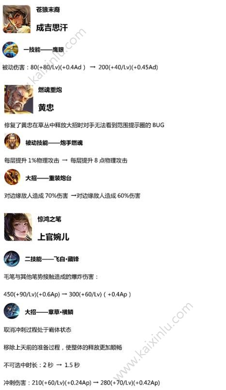 王者荣耀体验服更新：7大英雄调整 凯和赵云大幅增强[多图]图片3