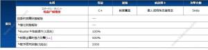 fgo虞姬评测攻略 技能属性/原画立绘/宝具实装汇总图片3