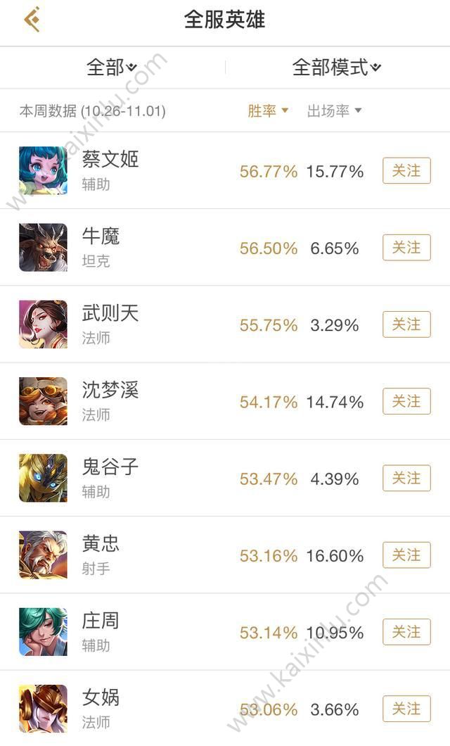 王者荣耀沈梦溪体验服11.2改动介绍 技能全面调整内容分析[多图]图片3