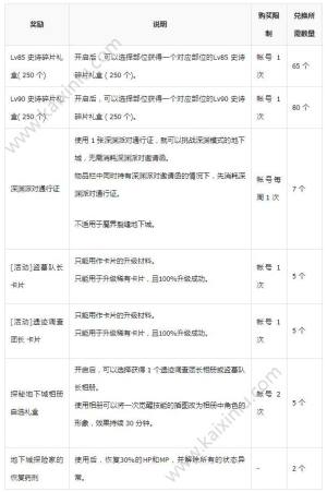 DNF探索神秘地下城通关奖励全奖励汇总 神秘地下城无限模式通关攻略/奖励图片9