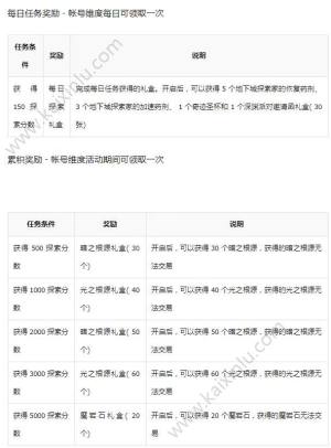 DNF探索神秘地下城通关奖励全奖励汇总 神秘地下城无限模式通关攻略/奖励图片5