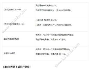 DNF探索神秘地下城通关奖励全奖励汇总 神秘地下城无限模式通关攻略/奖励图片7