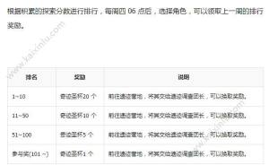 DNF探索神秘地下城通关奖励全奖励汇总 神秘地下城无限模式通关攻略/奖励图片8