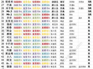 航海王燃烧意志全人物突破需要材料总汇 人物突破成长属性一览图片3