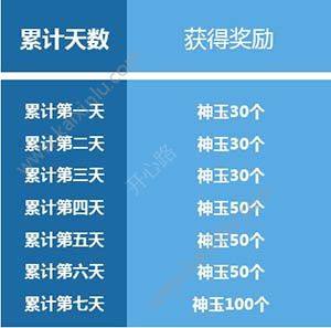 战天下ZERO不删档测试福利活动一览 九大福利活动礼包等你来领图片2