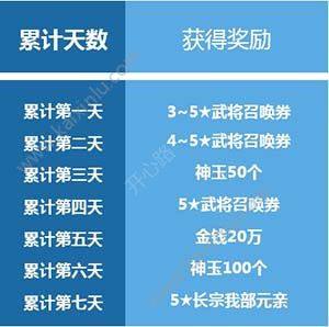 战天下ZERO不删档测试福利活动一览 九大福利活动礼包等你来领图片1