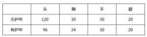 cf手游m4a1欢乐谷视频攻略 穿越火线m4a1欢乐谷值得入手吗图片1