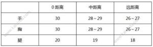 cf手游m4a1欢乐谷视频攻略 穿越火线m4a1欢乐谷值得入手吗图片2