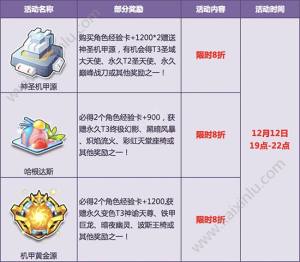 QQ飞车双十二T3机甲怎么领取 永久T3圣域大天使/终极幻影/神谕天尊等你来拿图片4