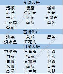 舌尖上的美食梦南瓜/白灼菜心如何获得？南瓜/白灼菜心的用处及获得方法分享图片2