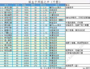 崩坏学园2诞生于网络之中哪关分数高 千影外典隐藏条件分享图片3