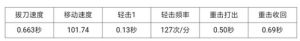 cf手游激光短刃圣诞限定厉害吗 穿越火线激光短刃属性/数据评测图片3