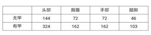 cf手游激光短刃圣诞限定厉害吗 穿越火线激光短刃属性/数据评测图片2