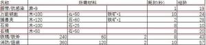 明日之后怎么日刷20W采集熟练度 日刷20W采集熟练度教程全攻略分享图片16
