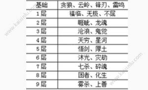 蛮荒三界攻略大全 新手怎么玩图片3