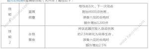 崩坏学园2狐愿梦魇活动怎么玩？胧月之呪获得方法介绍图片3