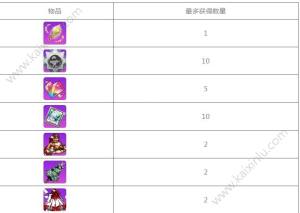 崩坏学园2狐愿梦魇活动怎么玩？胧月之呪获得方法介绍图片5