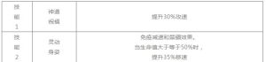 崩坏学园2狐愿梦魇活动怎么玩？胧月之呪获得方法介绍图片4